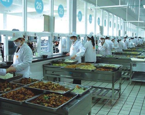 对中国食堂承包市场前景进行分析